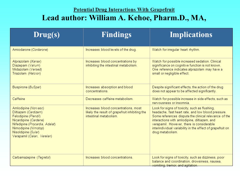 Ibuprofen and interaction between drug diazepam